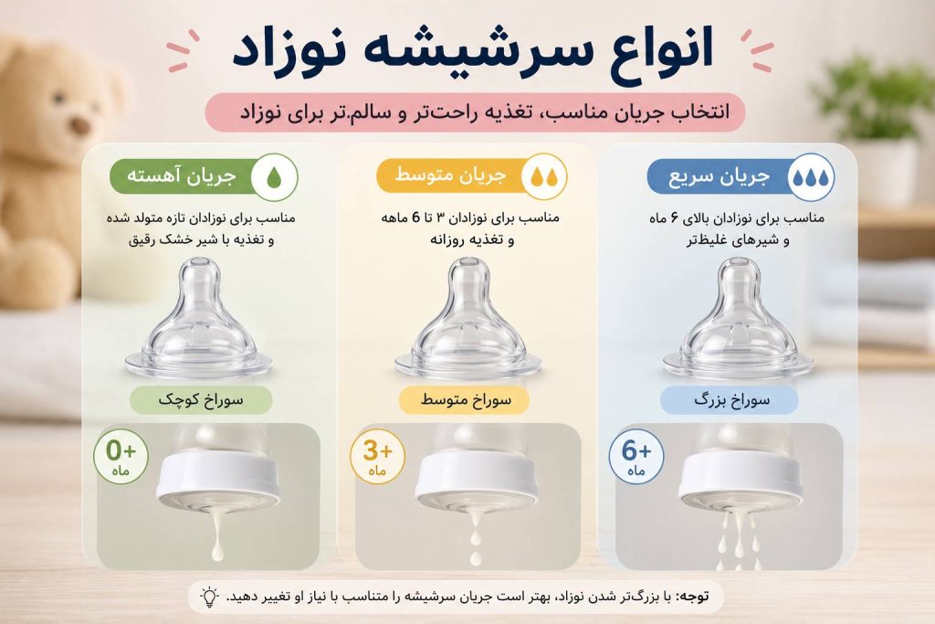 انواع سرشیشه نوزاد با جریان های مختلف شیر